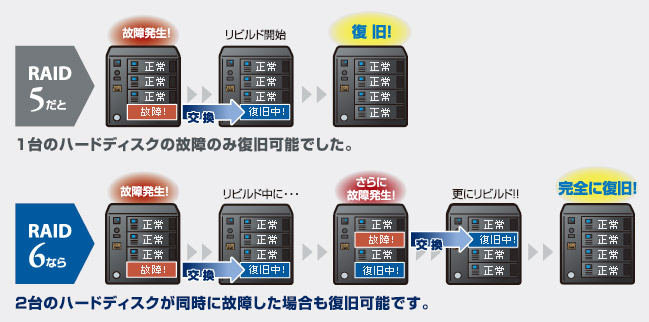 動作品 1TB HDD アイ・オー データ NAS HDL-XR用