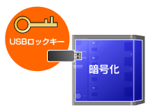 USBロックキーを鍵にして運用