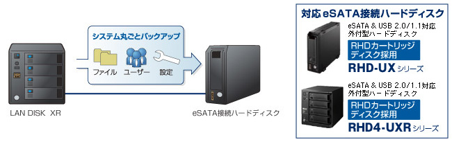 システム丸ごとバックアップ