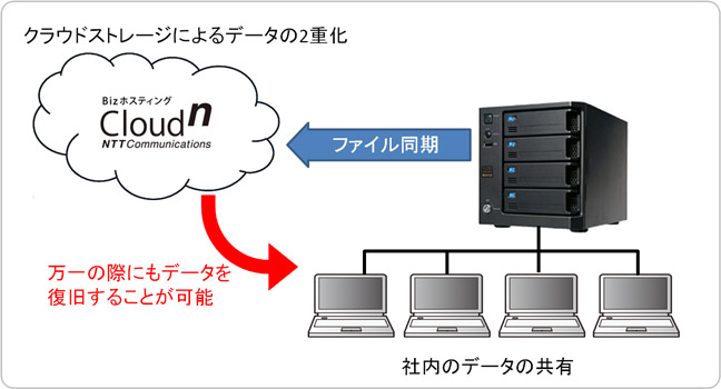 人気SALE HDD-NAS I-O DATA LANDISK HDL-XR ４TB | www.ruedacol.com