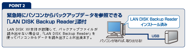 POINT2 緊急時にパソコンからバックアップデータを参照できる「LAN DISK Backup Reader」添付