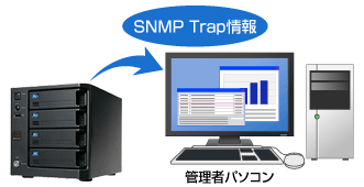 SNMP Trapに対応