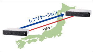 図：インターネット回線を経由したレプリケーション