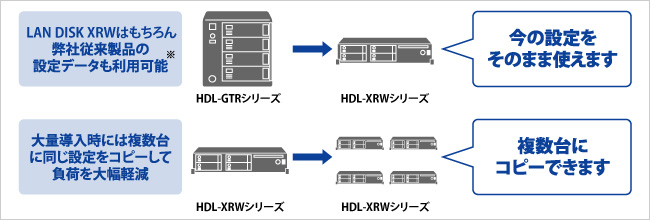 設定復元ツール「LAN DISK Restore」