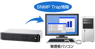 SNMP Trapに対応