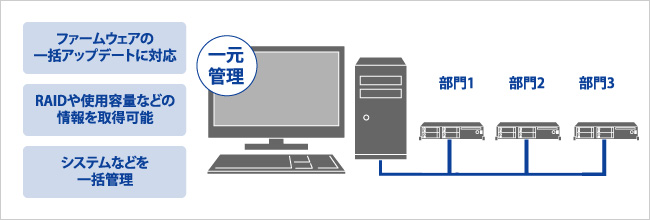 統合管理ツール「LAN DISK Admin」