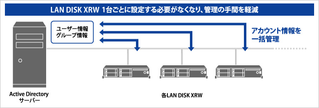 Active Directory Nativeログオン機能対応