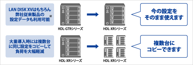 設定復元ツール「LAN DISK Restore」