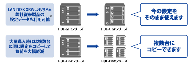 設定復元ツール「LAN DISK Restore」