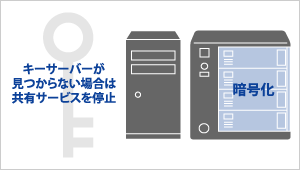 キーサーバー機能でセキュリティ強化！