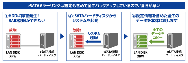 システム丸ごとバックアップ