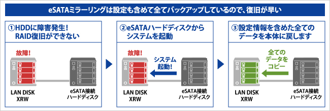 システム丸ごとバックアップ