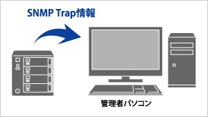 SNMP Trapに対応