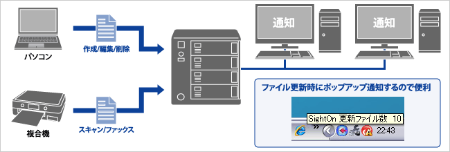 ファイル更新・保存をお知らせする「Sight On」