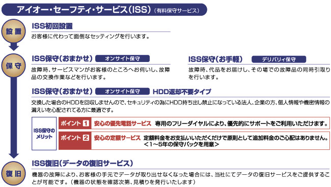 アイオー・セーフティ・サービス（ISS）（有料保守サービス）