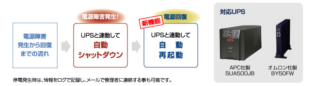 UPSを接続して、停電や電源トラブルに備える 