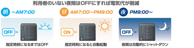 利用者のいない夜間はOFFにすれば電気代が削減