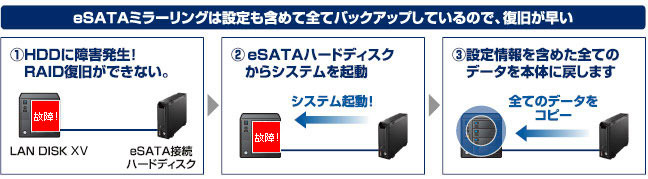 eSATAミラーリング対応ハードディスク