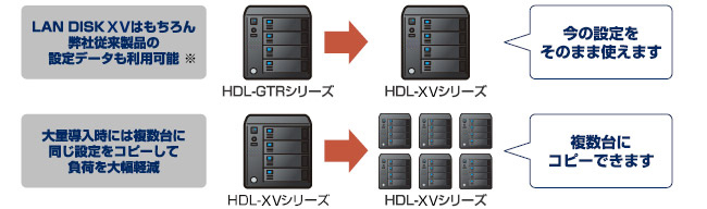 設定復元ツール「LAN DISK Restore」