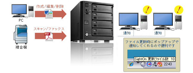ファイル更新・保存をお知らせする「Sight On」 