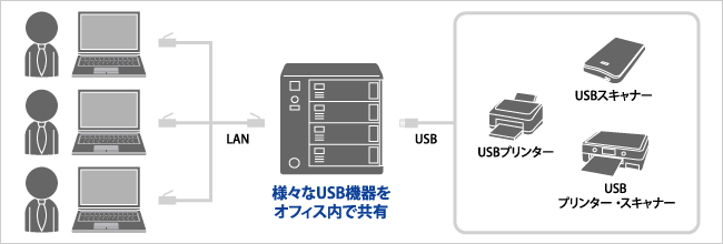 net.USB機能搭載