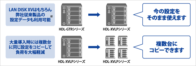 設定復元ツール「LAN DISK Restore」