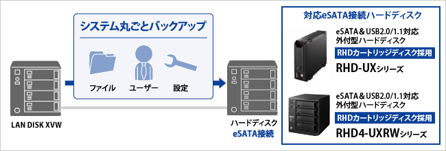 システム丸ごとバックアップ