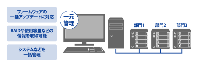 統合管理ツール「LAN DISK Admin」