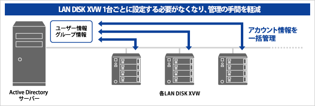 Active Directory Nativeログオン機能対応