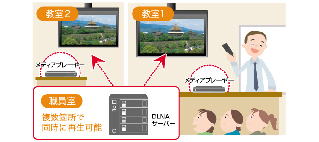 DLNAサーバー機能