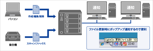 ファイル更新・保存をお知らせする「Sight On」 