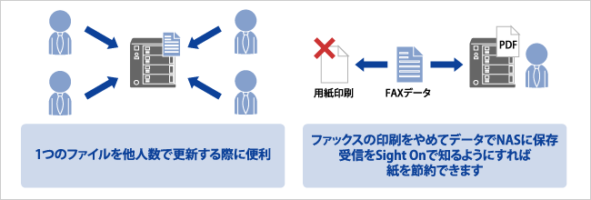 ファイル更新・保存をお知らせする「Sight On」 