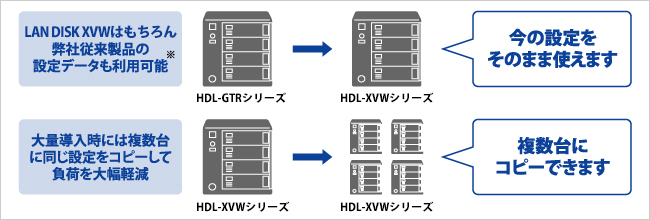 設定復元ツール「LAN DISK Restore」