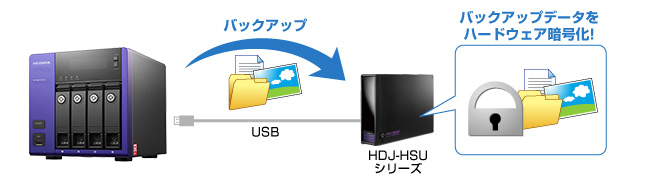 バックアップデータをハードウェア暗号化！