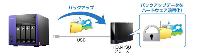 バックアップデータにもセキュリティ対策を！