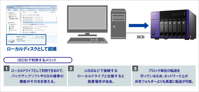 iSCSIのストレージとして使う