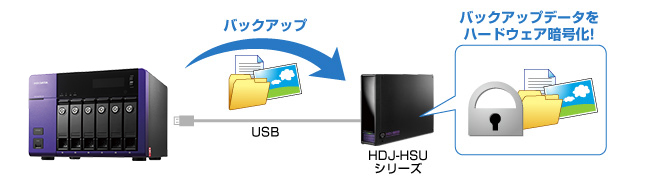 バックアップデータにもセキュリティ対策を！