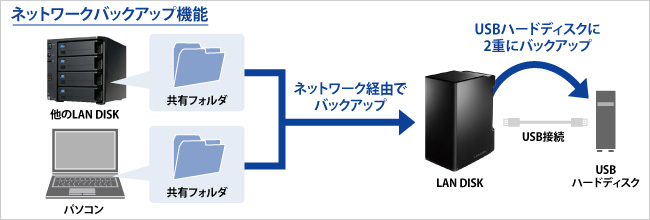 HDL2-A40付属品I-O DATA LAN接続型ハードディスク HDL2-A4.0 #13