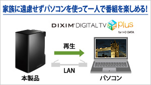 家族に遠慮せずパソコンを使って一人で番組を楽しめる！