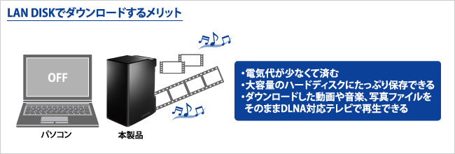 NAS LAN接続型ハードディスク  I・O DATA HDL2-A2.0