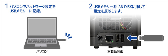 USBメモリーで簡単セットアップの手順