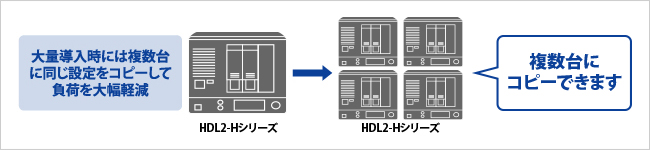 設定復元ツール「LAN DISK Restore」