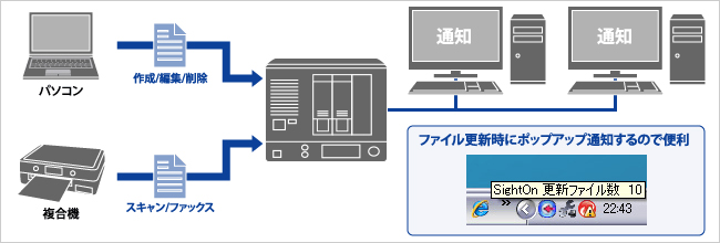 ファイル更新・保存をお知らせする「Sight On」