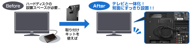 テレビと一体化！