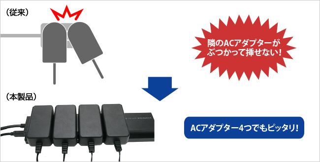 当社製外付けハードディスクのACアダプターが、4つ並んでもピッタリの画像