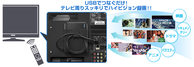 USBケーブルでつなぐだけでハイビジョン録画！