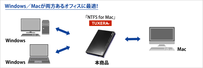 Windows／Macが両方あるオフィスに最適！