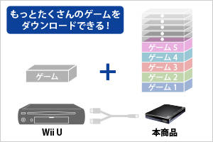 Hdpc Utyシリーズ ポータブルhdd Iodata アイ オー データ機器