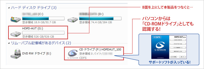 B面はサポートソフトが同梱！