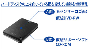 ハードディスクの上を向いている面を変えて、機能を切り替え